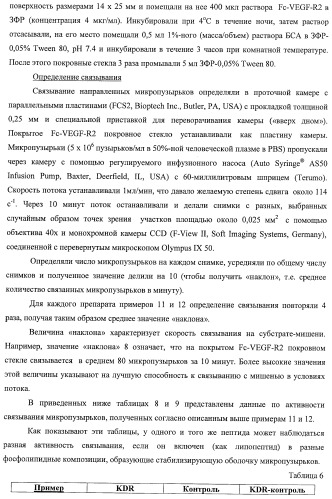 Конъюгаты фосфолипидов и направляющих векторных молекул (патент 2433137)