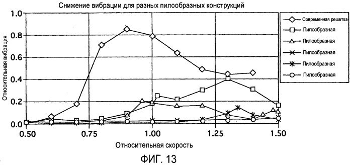 Опорная решетка ядерной тепловыделяющей сборки (патент 2537693)