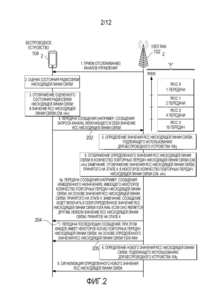 Управление беспроводными устройствами в ограниченном радиопокрытии (патент 2663376)