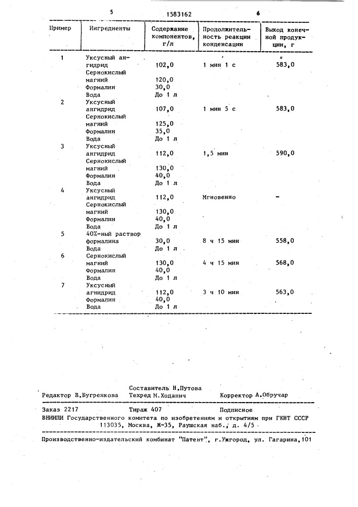 Катализатор для реакции конденсации аминов с формальдегидом (патент 1583162)