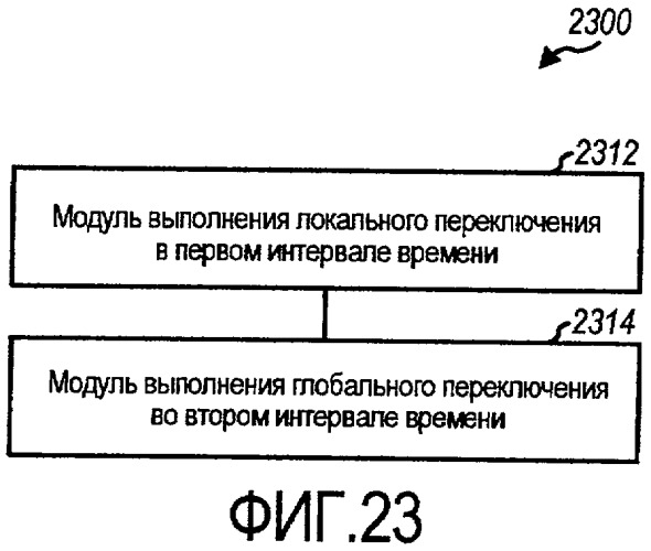 Распределение и отображение ресурсов в системе беспроводной связи (патент 2414051)