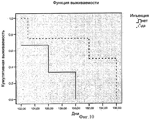 Применение последовательности, кодирующей с-концевой домен тяжелой цепи токсина столбняка, в качестве лекарственного средства (патент 2495676)