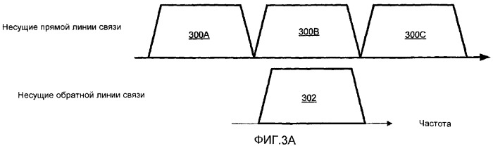 Разделение назначения прямой и обратной линий связи для систем беспроводной связи с несколькими несущими (патент 2381635)