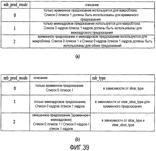 Способ и устройство для декодирования/кодирования сигнала видео (патент 2530310)