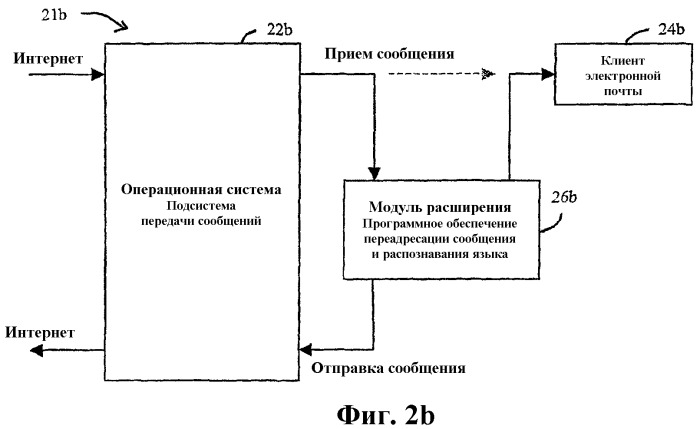 Перевод сообщений, передаваемых в электронной форме (патент 2332709)