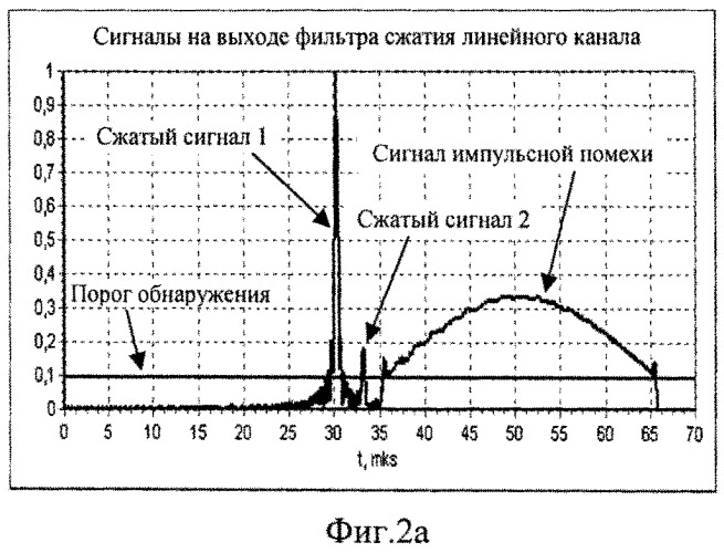 Способ стабилизации вероятности ложной тревоги (варианты) и устройство для его реализации (варианты) (патент 2518052)