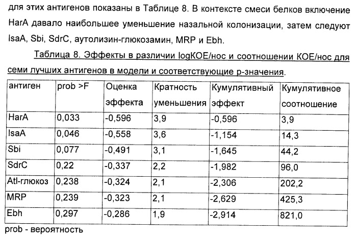 Иммуногенная композиция для применения в вакцинации против стафилококков (патент 2419628)