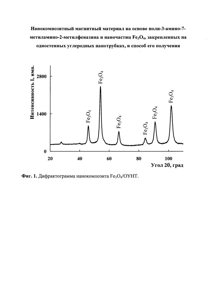 Нанокомпозитный магнитный материал на основе поли-3-амино-7-метиламино-2-метилфеназина и наночастиц fe3o4, закрепленных на одностенных углеродных нанотрубках, и способ его получения (патент 2635254)
