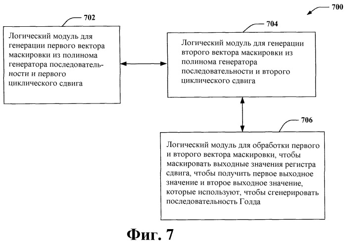 Способ и устройство для генерации последовательности шифрования в системе связи (патент 2459381)