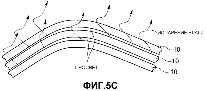 Сушильное устройство и способ высушивания (патент 2509274)