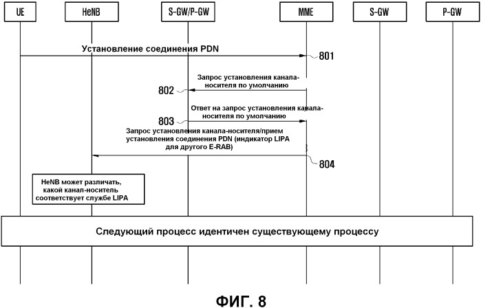 Способ обеспечивания выбора pdn gw (патент 2540822)