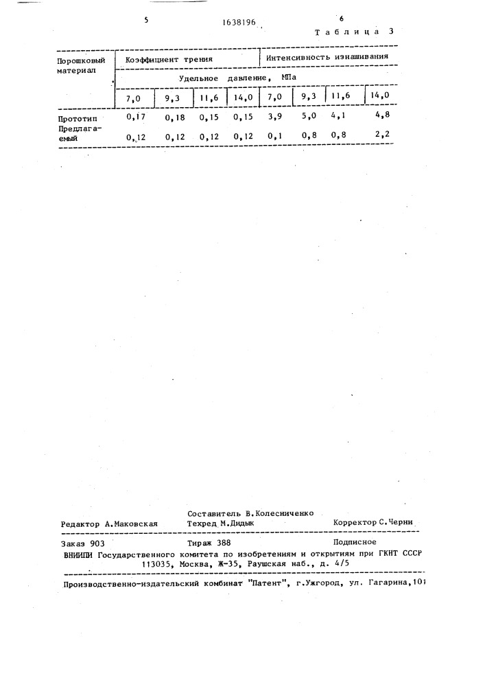 Антифрикционный порошковый материал на основе железа (патент 1638196)