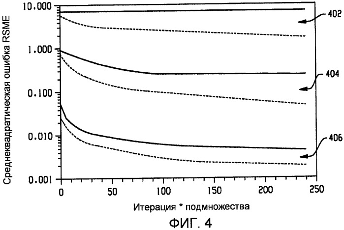 Локальная позитронная эмиссионная томография (патент 2471204)