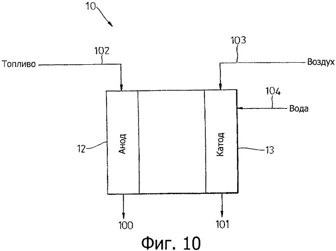 Регулирование распределения воды в топливных элементах (патент 2356133)