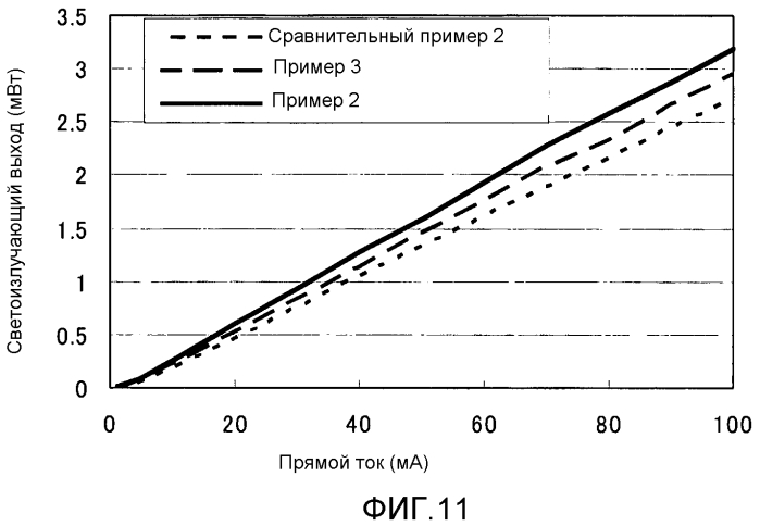 Нитридный полупроводниковый ультрафиолетовый светоизлучающий элемент (патент 2561761)