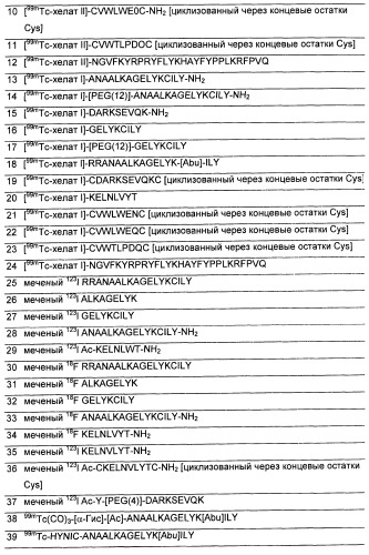 Новые визуализирующие агенты (патент 2441668)