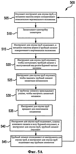 Устройство и способы управления трубными элементами (патент 2560460)