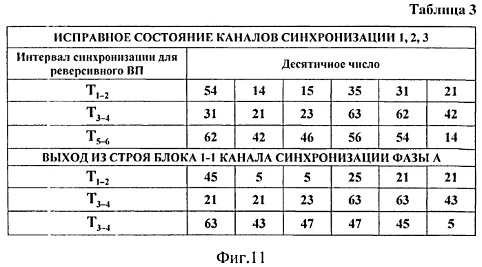 Устройство синхронизации (патент 2465709)