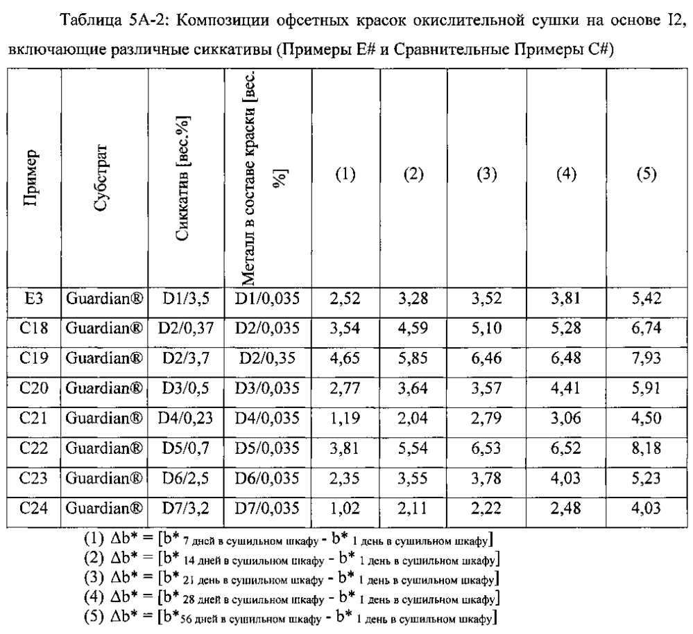 Композиции красок окислительной сушки (патент 2614677)