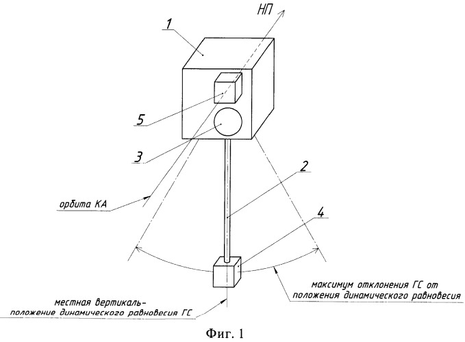 Способ активно-пассивного успокоения, ориентации и стабилизации космического аппарата (патент 2463221)