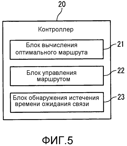 Система управления маршрутом связи и способ управления маршрутом связи (патент 2562760)