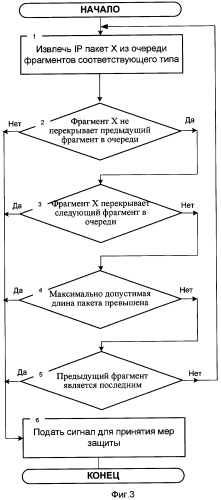 Способ обнаружения удаленных атак на автоматизированные системы (патент 2321052)