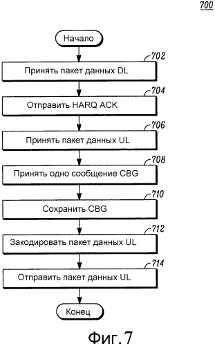 Способ обеспечения канала восходящей линии связи, основанного на конфликте при попытке одновременной передачи данных (патент 2584450)