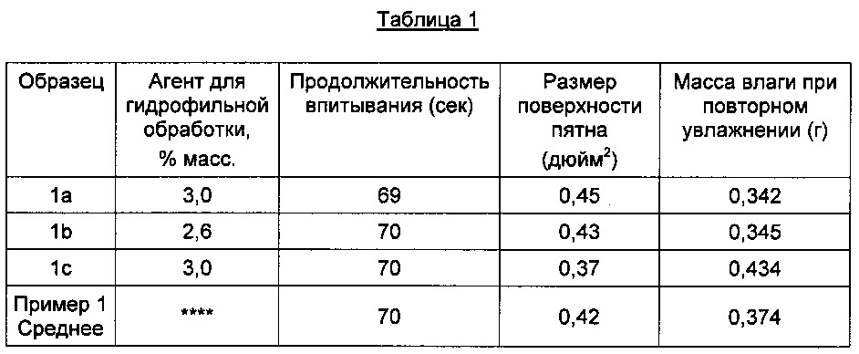 Обработанные перфорированные отверстия (патент 2640708)