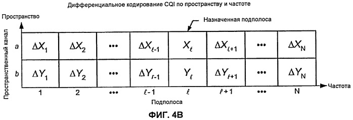 Информация обратной связи об информации о состоянии канала для мiмо и планирование подполосы в системе беспроводной связи (патент 2457621)