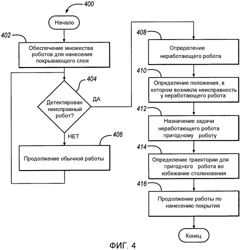 Компактная покрасочная камера и способ (патент 2486014)