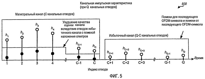 Система беспроводной связи с конфигурируемой длиной циклического префикса (патент 2472296)