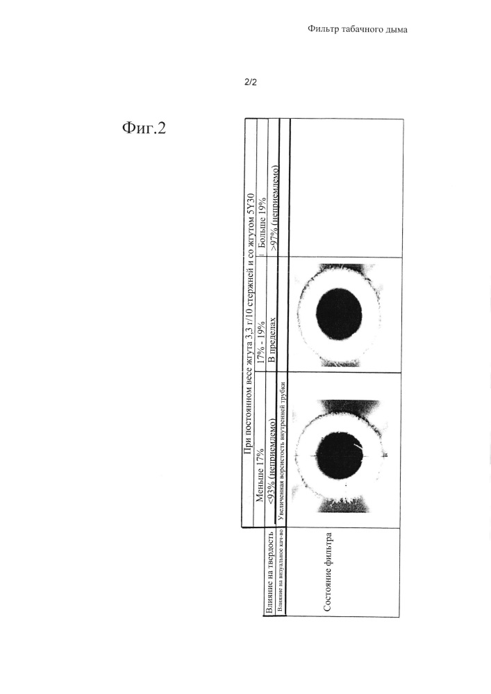 Фильтр табачного дыма (патент 2663404)