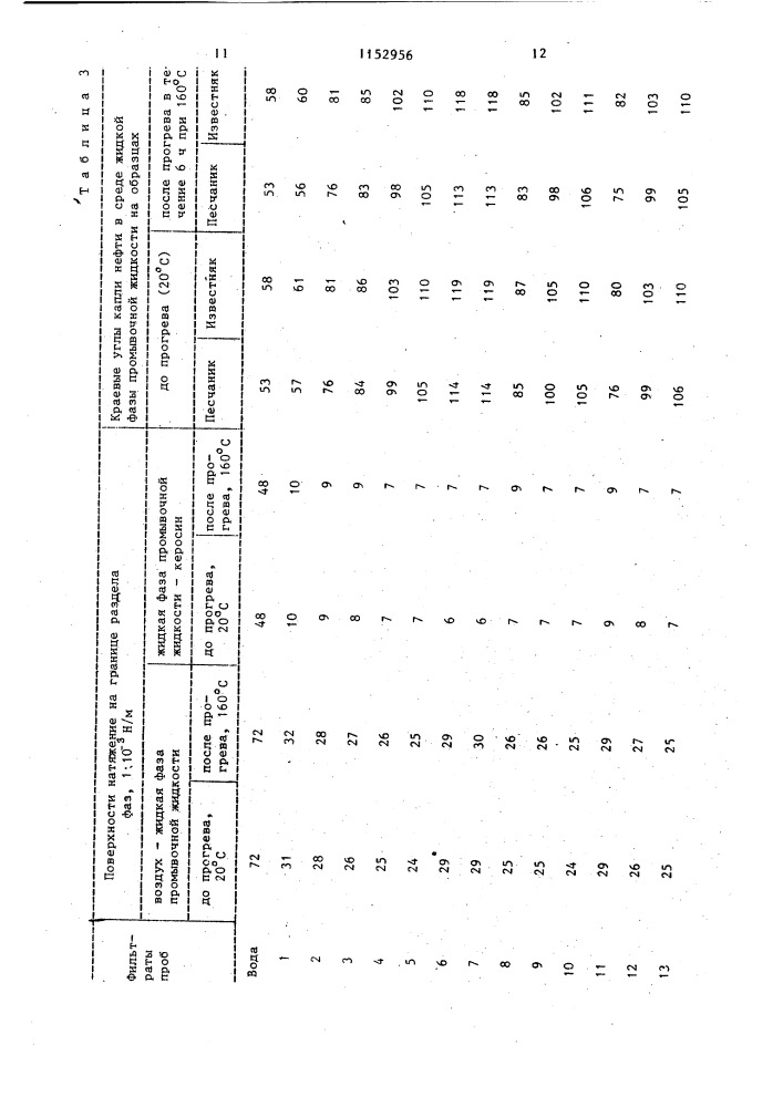 Промывочная жидкость для заканчивания скважин (патент 1152956)