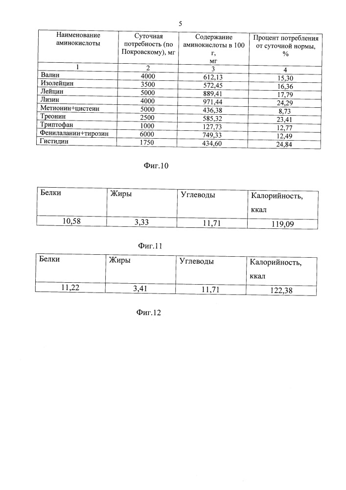 Способ производства полуфабрикатов рыбных рубленых замороженных (патент 2652823)