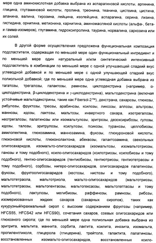 Композиция интенсивного подсластителя с витамином и подслащенные ею композиции (патент 2415609)