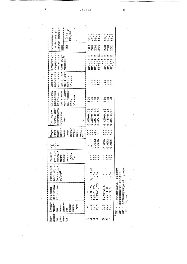 Способ центробежной отливки прокатных валков (патент 789228)