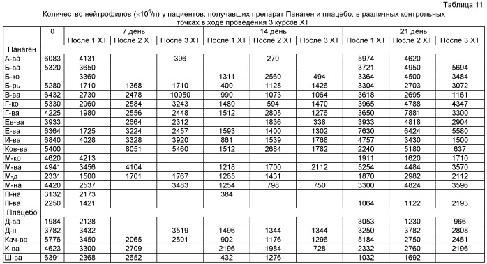 Способ лечения онкологических заболеваний (патент 2490028)
