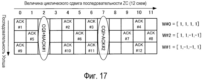 Устройство радиопередачи и способ радиопередачи (патент 2499358)