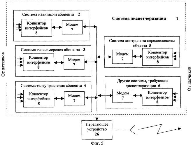 Единая универсальная диспетчерская система (патент 2255350)