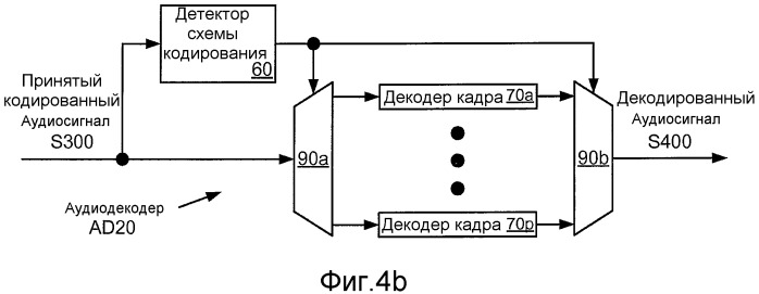 Кодирование сигнала с использованием кодирования с регуляризацией основных тонов и без регуляризации основных тонов (патент 2470384)