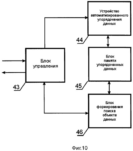 Система автоматизированного упорядочения неструктурированного информационного потока входных данных (патент 2312391)