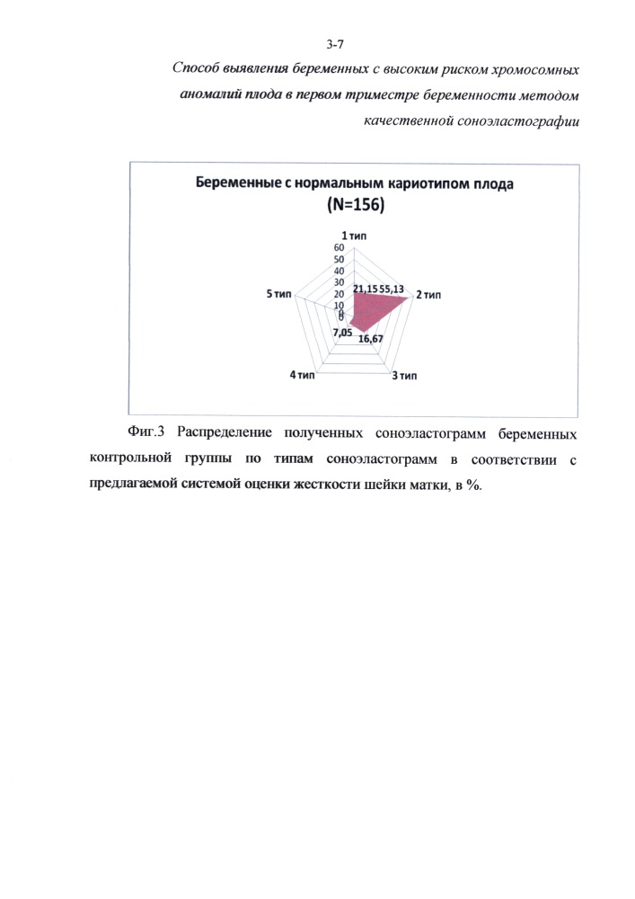 Способ отбора беременных женщин для проведения инвазивной диагностики хромосомных аномалий плода в первом триместре беременности методом качественной соноэластографии (патент 2626144)