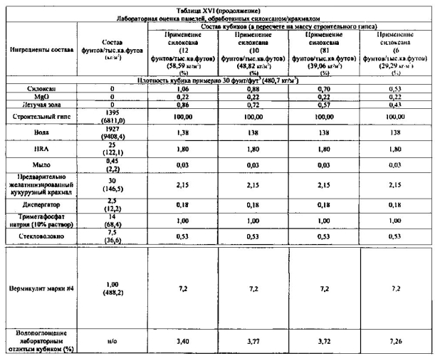 Легкие, гипсовые панели с пониженной плотностью и установленной степенью огнестойкости (патент 2589784)