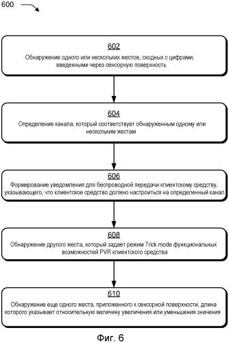 Жесты функций управления (патент 2557457)