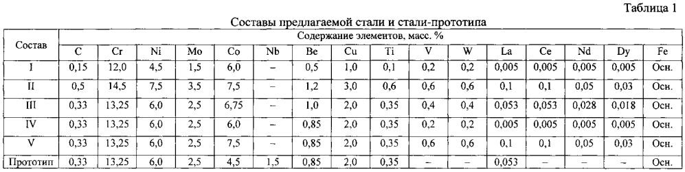 Высокопрочная бериллийсодержащая сталь (патент 2600467)