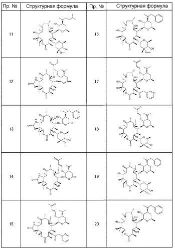 Макролидные производные (патент 2455308)