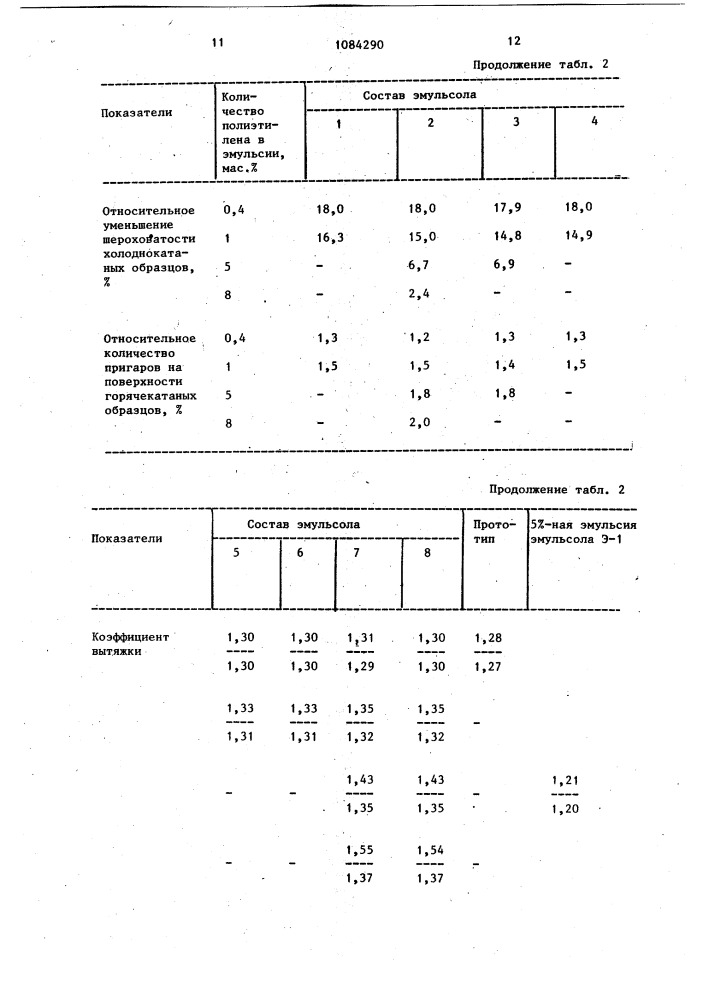 Эмульсол для обработки металлов давлением (патент 1084290)