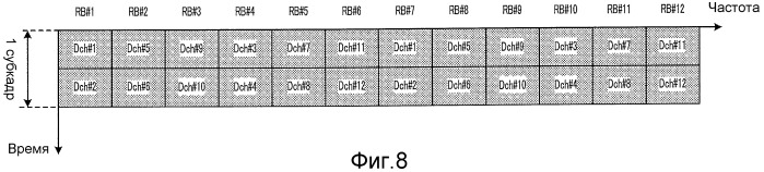 Способ размещения каналов и устройство базовой станции радиосвязи (патент 2480916)