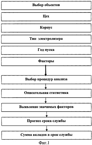 Способ идентификации причин разрушений катодов алюминиевых электролизеров (патент 2303659)