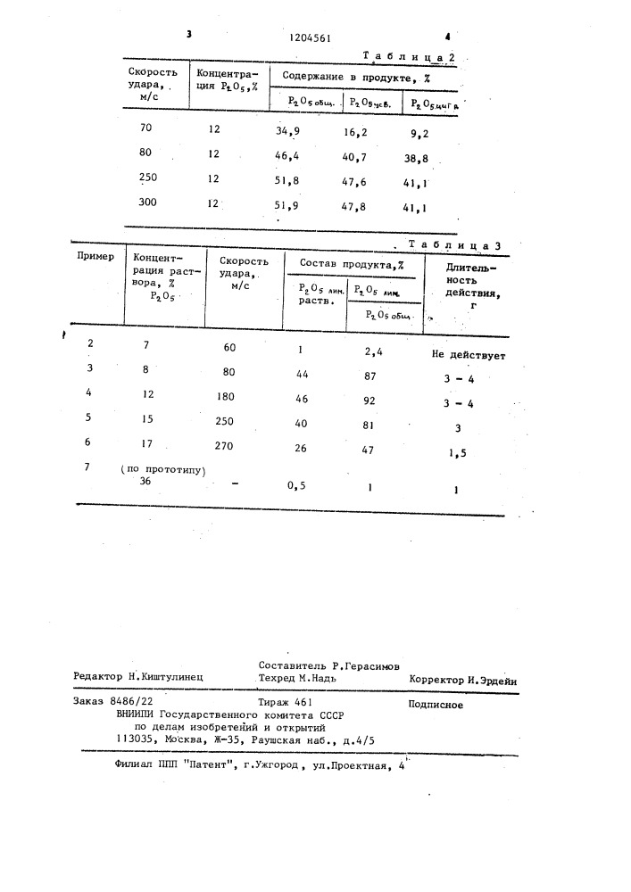 Способ получения удобрений (патент 1204561)